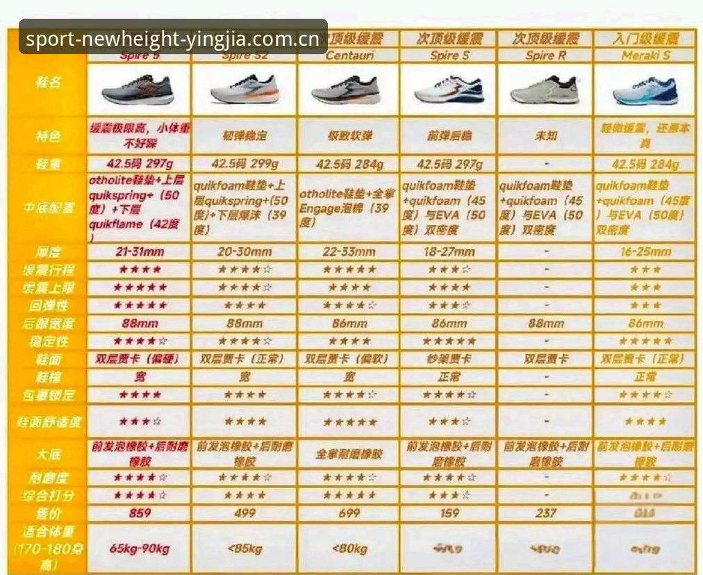 最新高性价比运动鞋品牌推荐 5个关键指标选对最新高性价比运动鞋品牌推荐,盈嘉A8C2实测分享