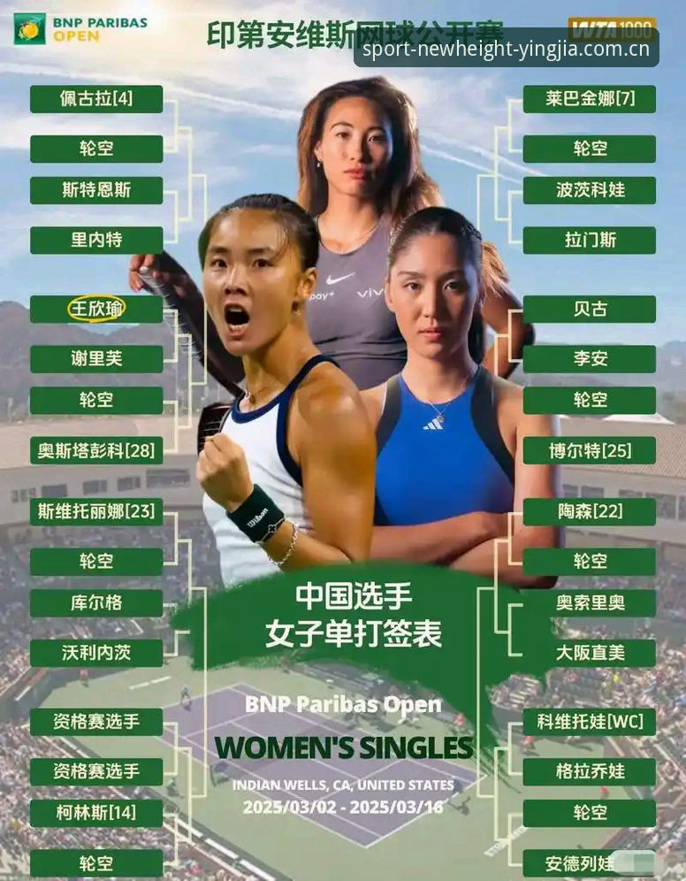 盈嘉官网入口 法网女单签表解析:郑钦文保分压力与王欣瑜突围必备知识
